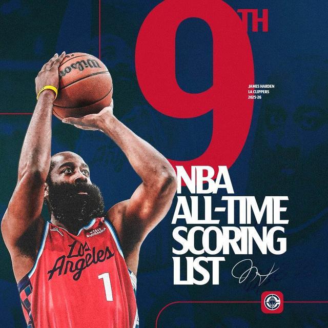 bob半岛体育-生涯里程碑！哈登超越奥尼尔升至历史得分榜第九